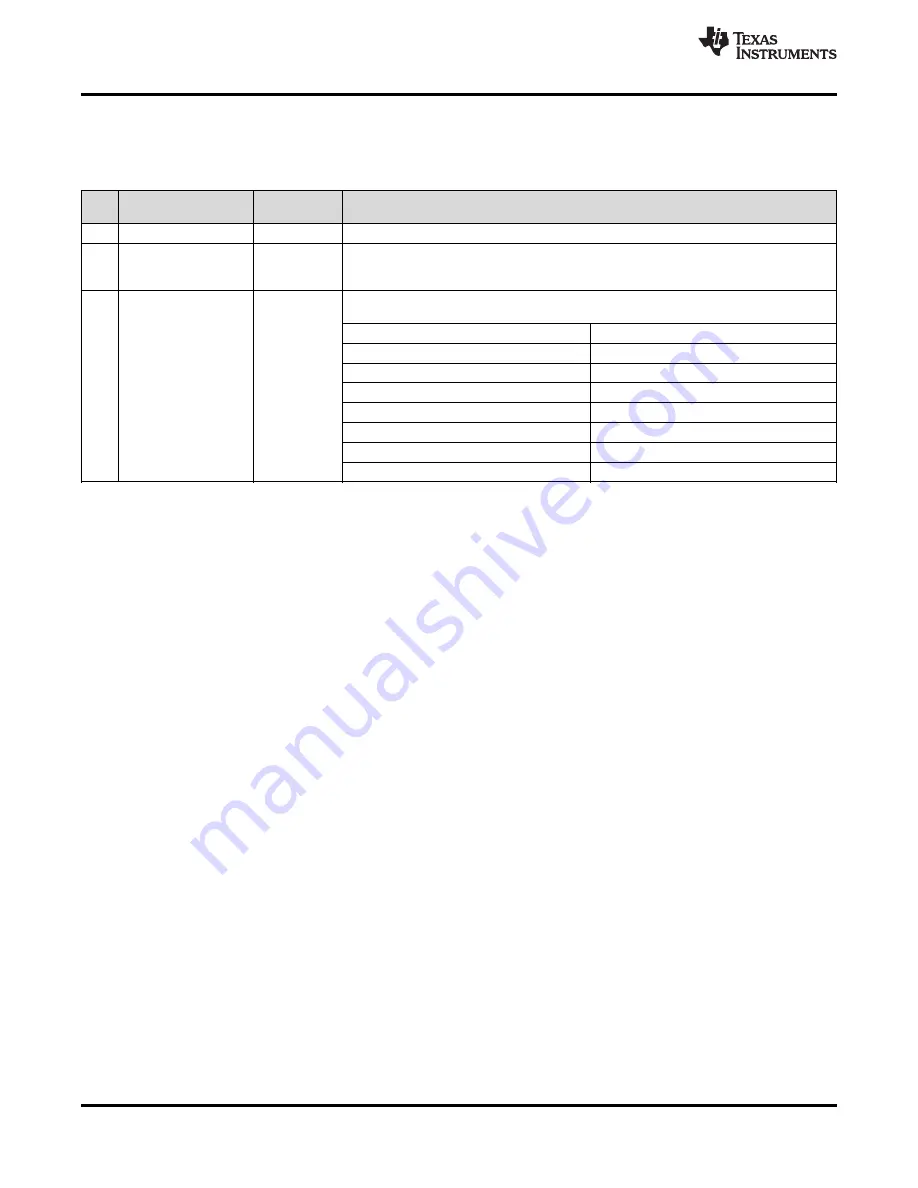 Texas Instruments LMK04826 Manual Download Page 58