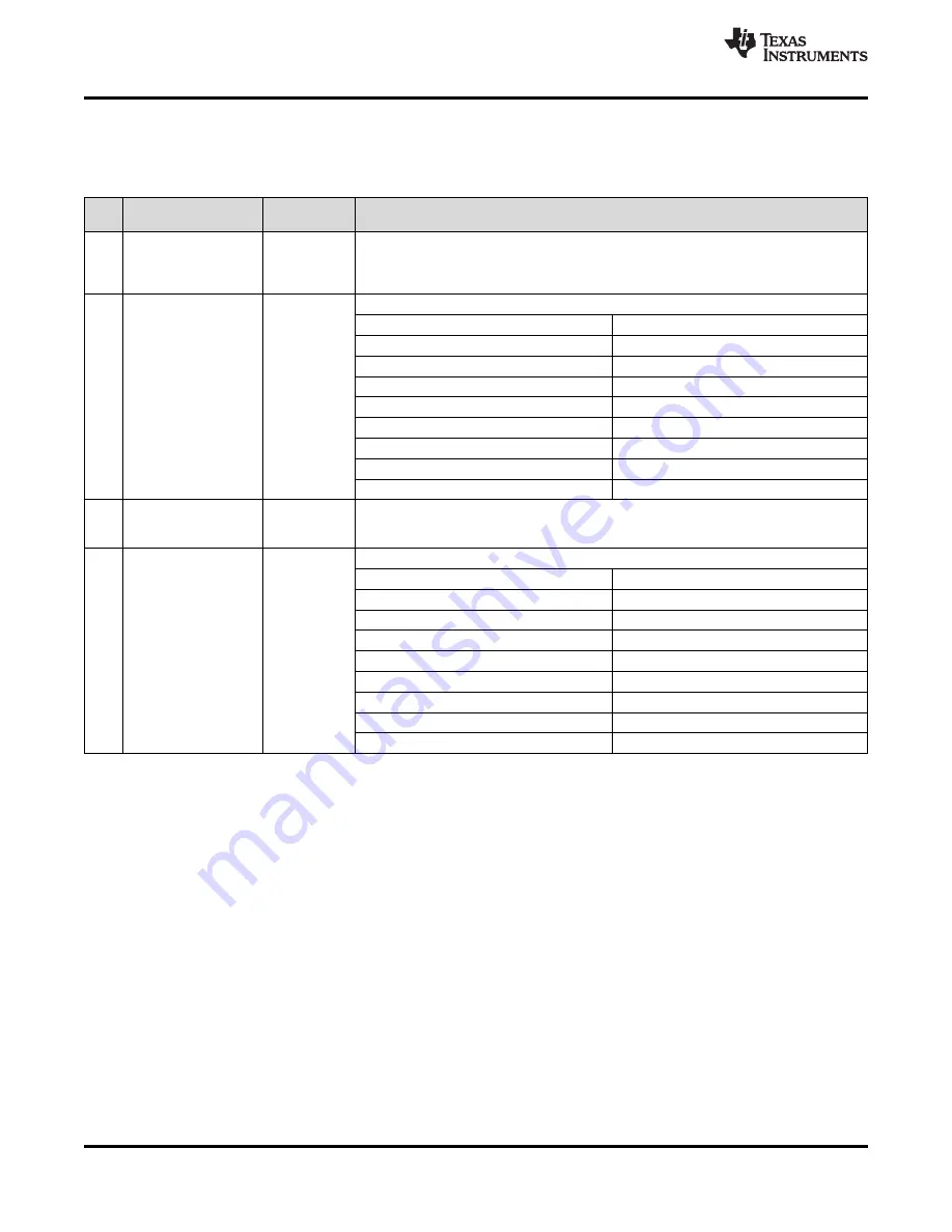 Texas Instruments LMK04826 Скачать руководство пользователя страница 60