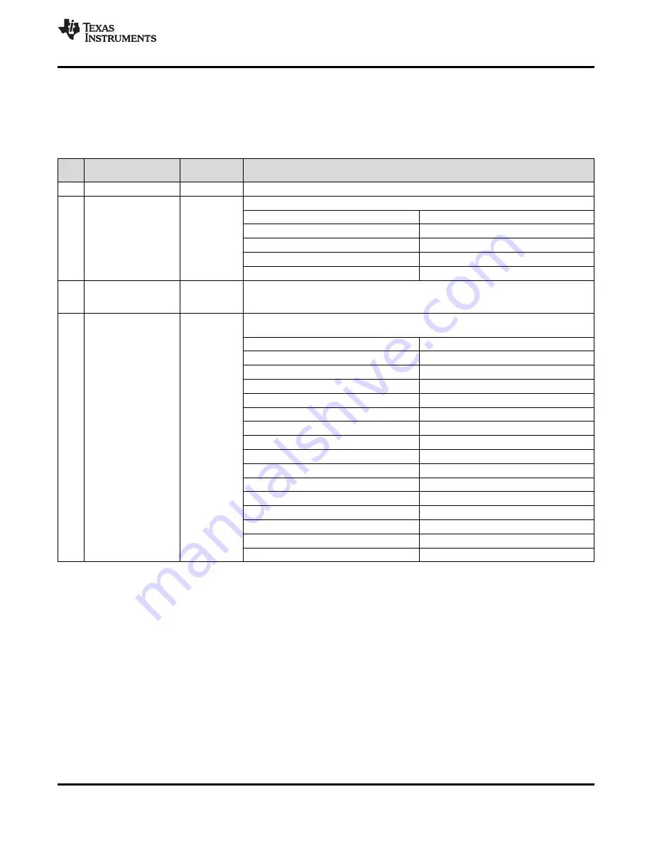 Texas Instruments LMK04826 Скачать руководство пользователя страница 61