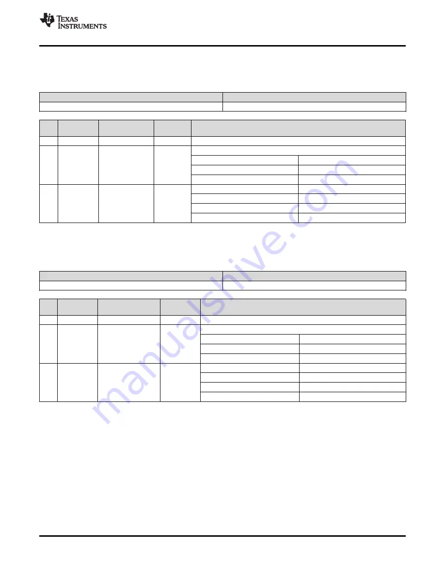 Texas Instruments LMK04826 Скачать руководство пользователя страница 63