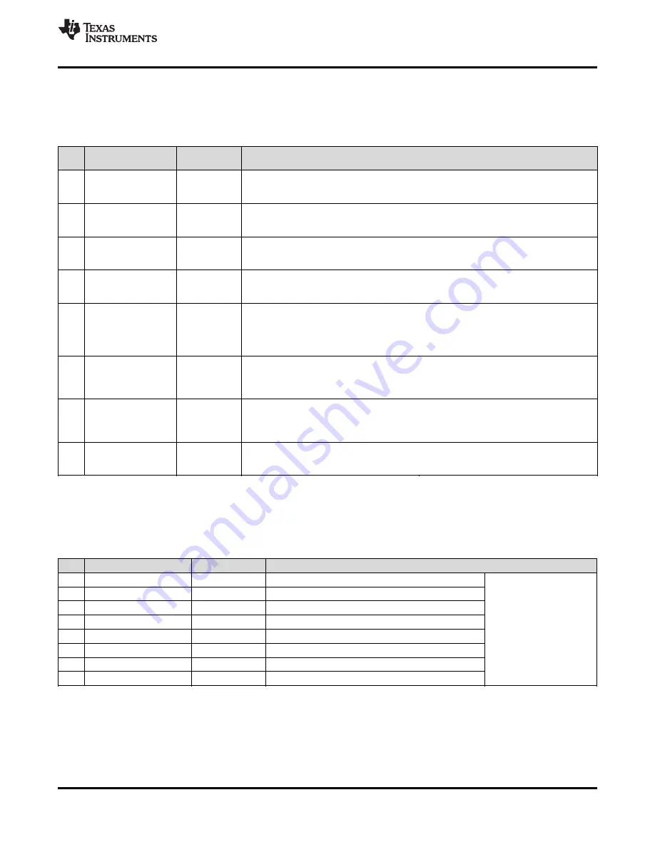 Texas Instruments LMK04826 Manual Download Page 65