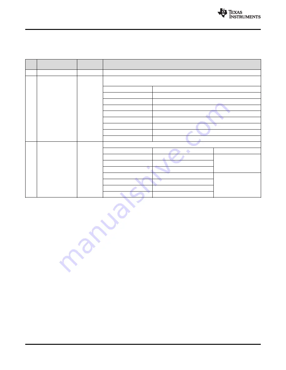 Texas Instruments LMK04826 Скачать руководство пользователя страница 70