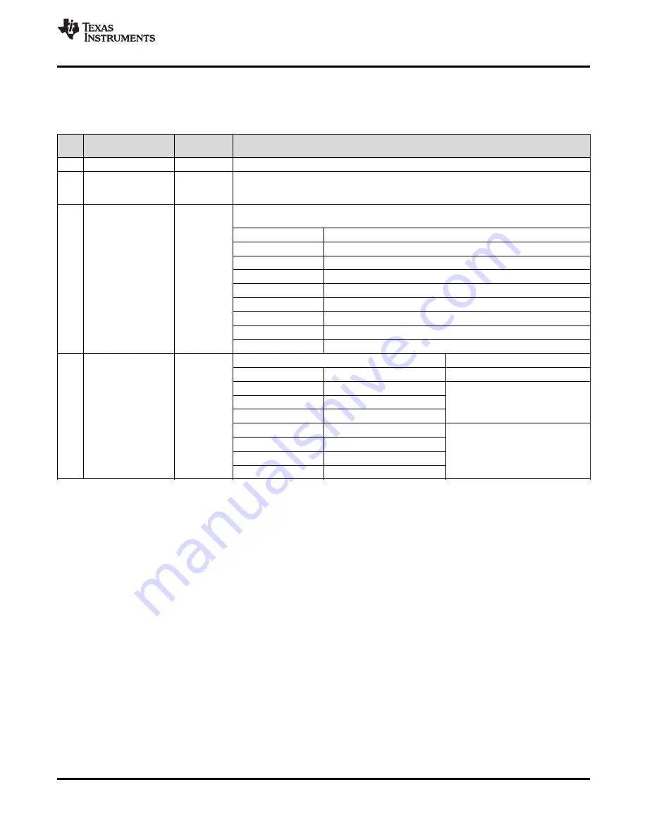 Texas Instruments LMK04826 Скачать руководство пользователя страница 71