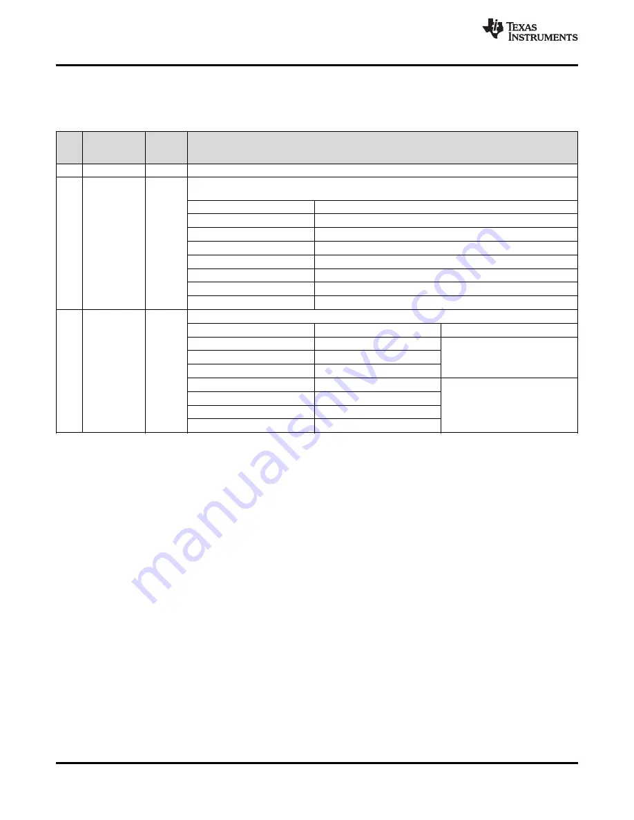 Texas Instruments LMK04826 Manual Download Page 72