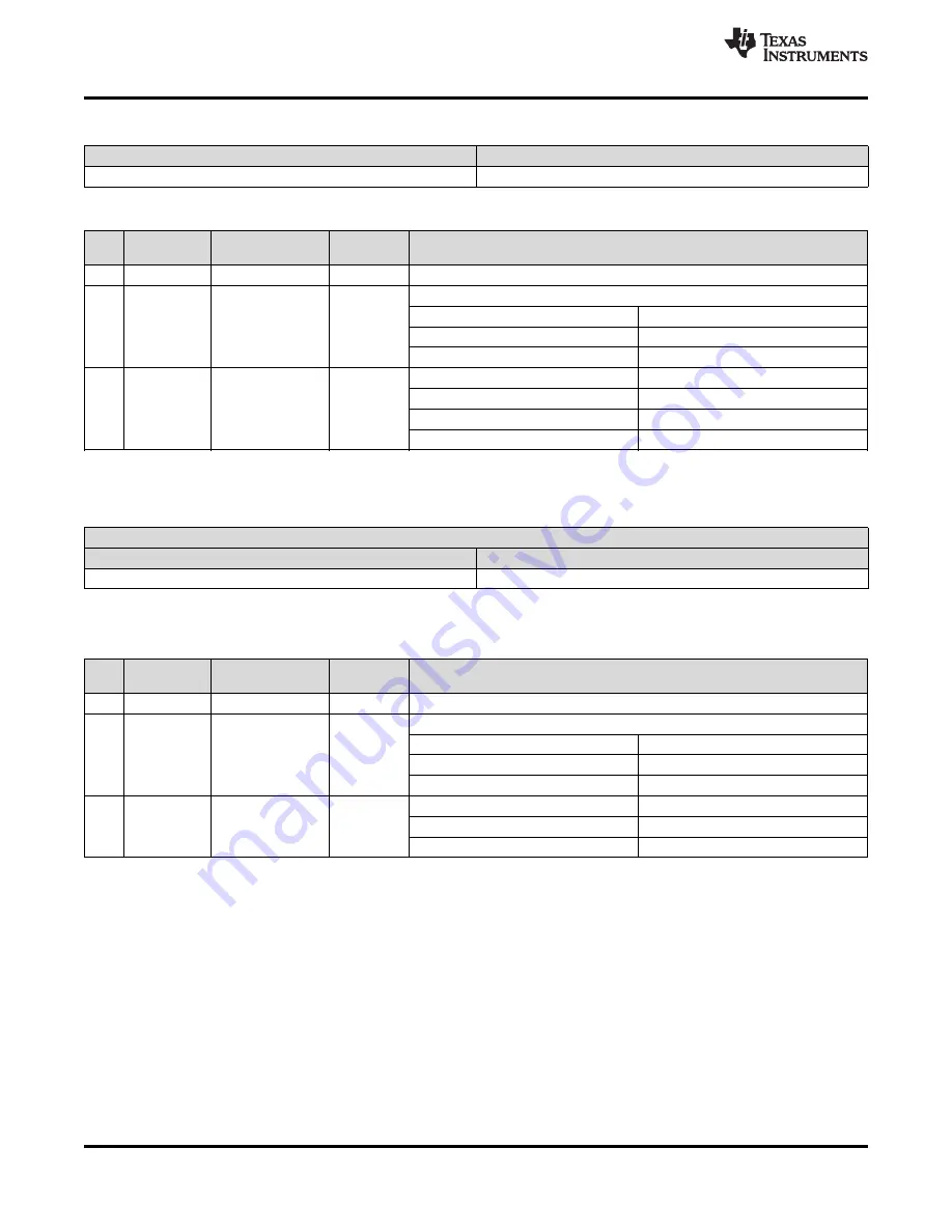 Texas Instruments LMK04826 Manual Download Page 78