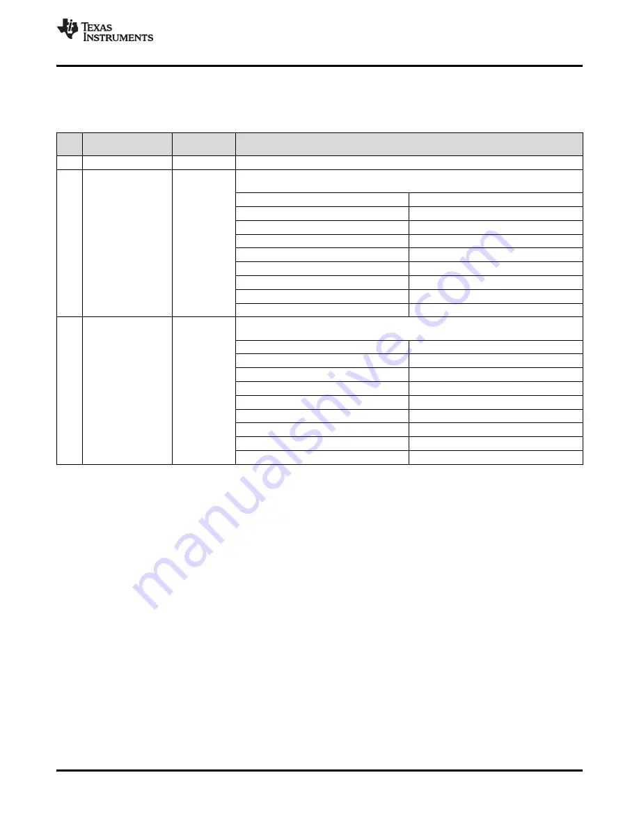 Texas Instruments LMK04826 Скачать руководство пользователя страница 81