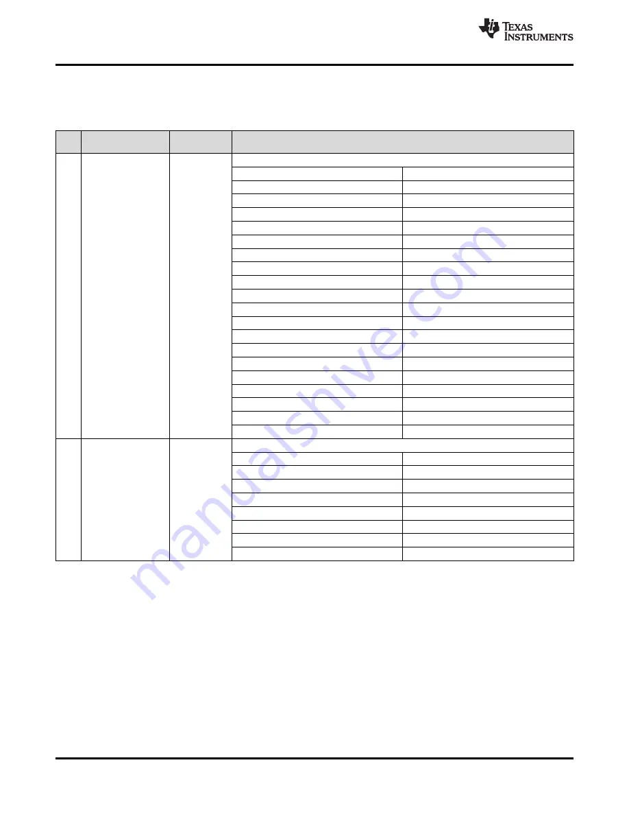 Texas Instruments LMK04826 Скачать руководство пользователя страница 82