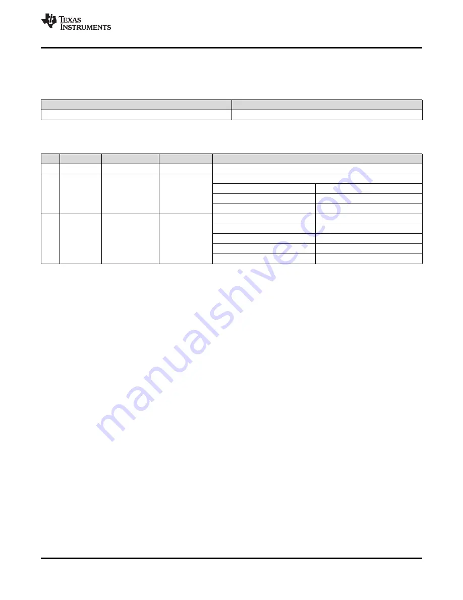 Texas Instruments LMK04826 Manual Download Page 83