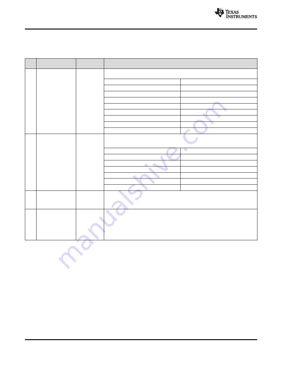 Texas Instruments LMK04826 Manual Download Page 84