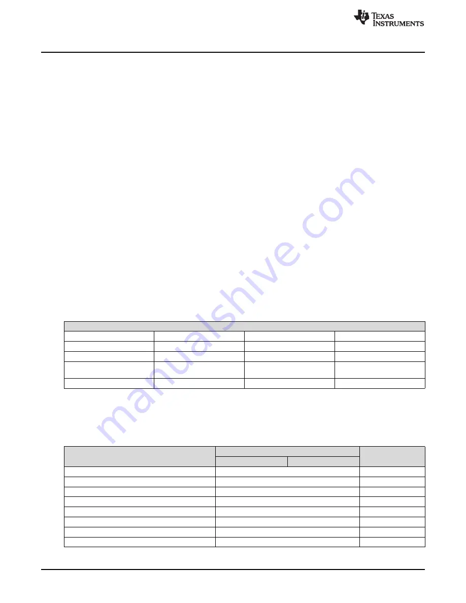 Texas Instruments LMK04832EVM-CVAL Скачать руководство пользователя страница 6