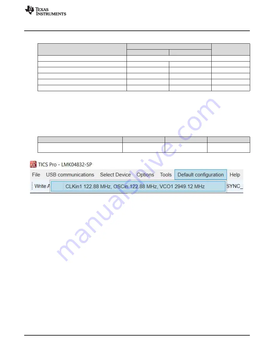 Texas Instruments LMK04832EVM-CVAL User Manual Download Page 7