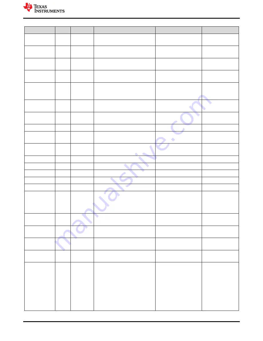 Texas Instruments LMK5B33216EVM User Manual Download Page 25