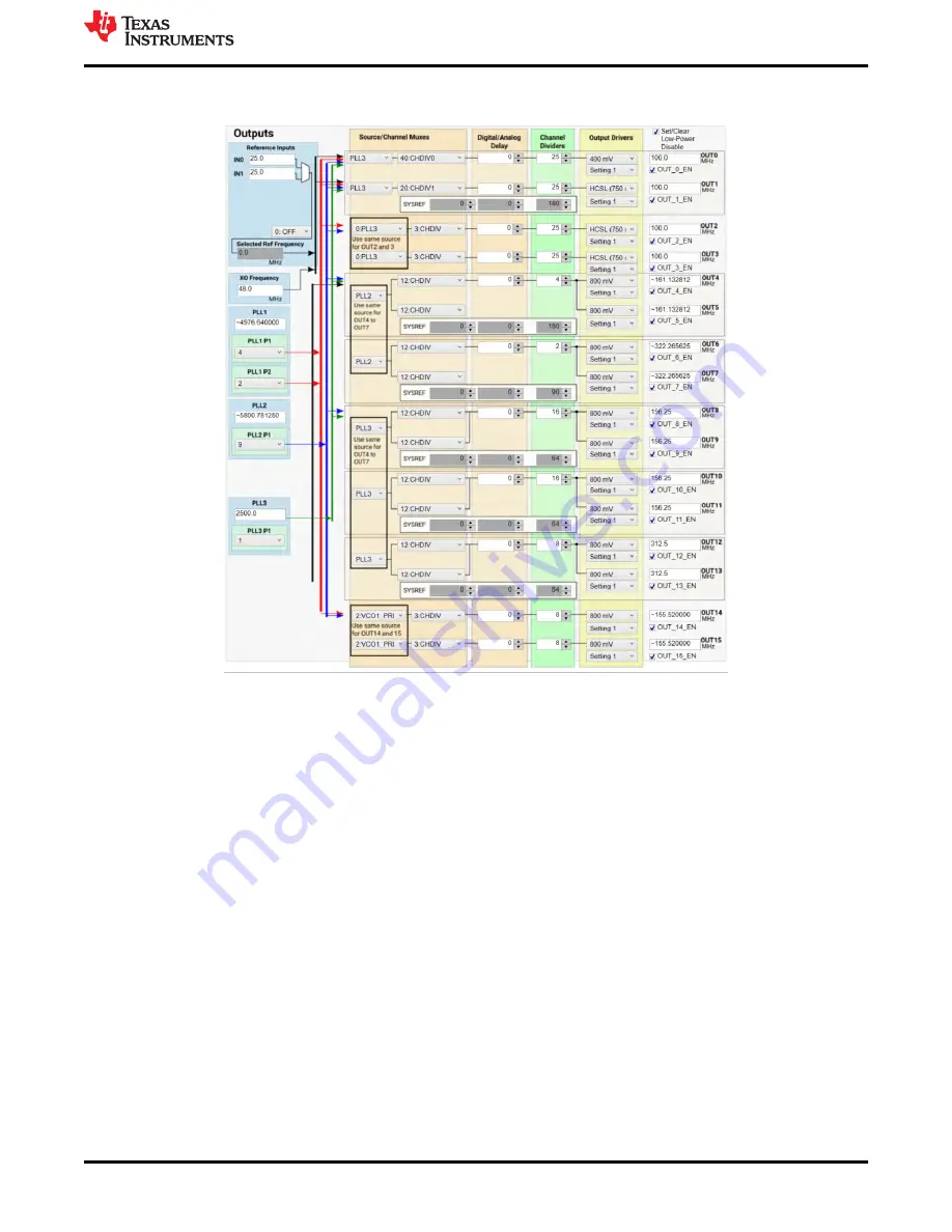 Texas Instruments LMK5B33216EVM User Manual Download Page 45