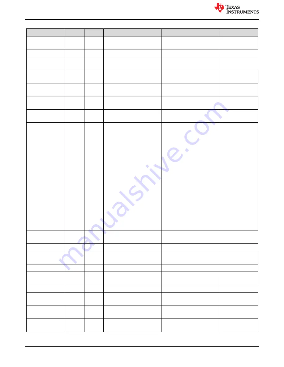 Texas Instruments LMK5B33414EVM User Manual Download Page 30