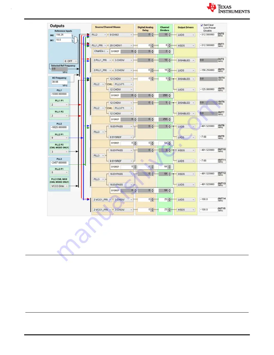 Texas Instruments LMK5C33216EVM User Manual Download Page 38