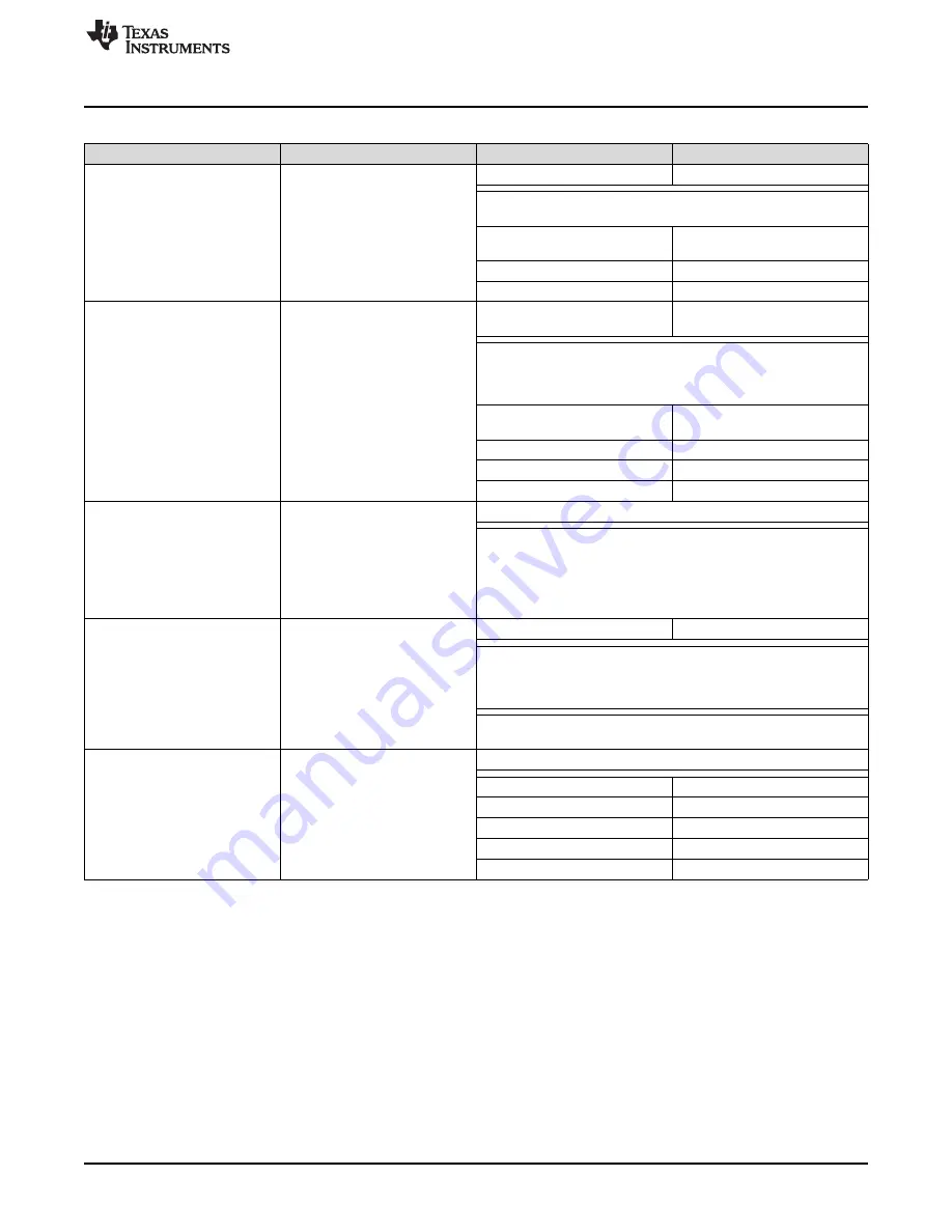 Texas Instruments LMK61E2EVM User Manual Download Page 9