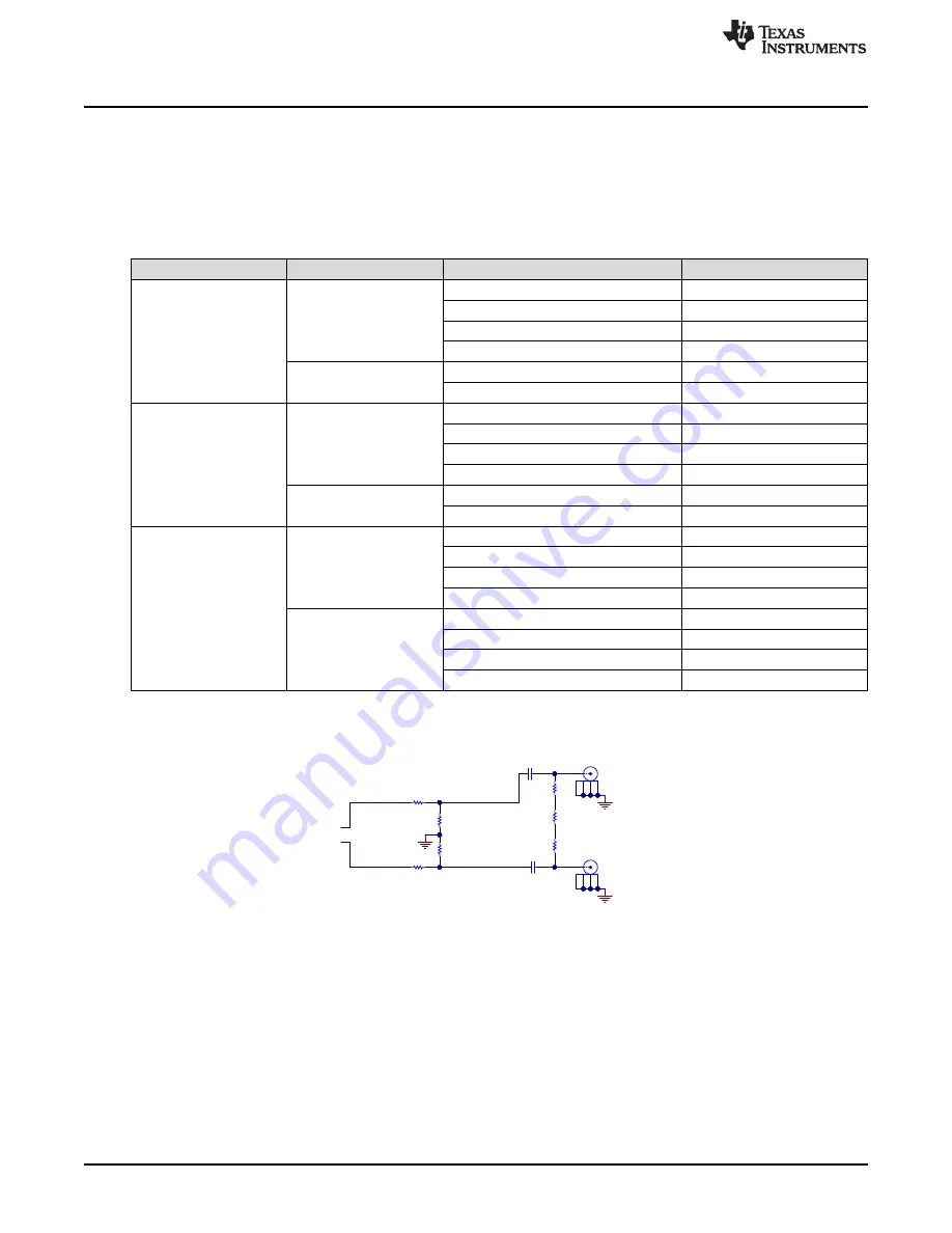 Texas Instruments LMK61E2EVM User Manual Download Page 10