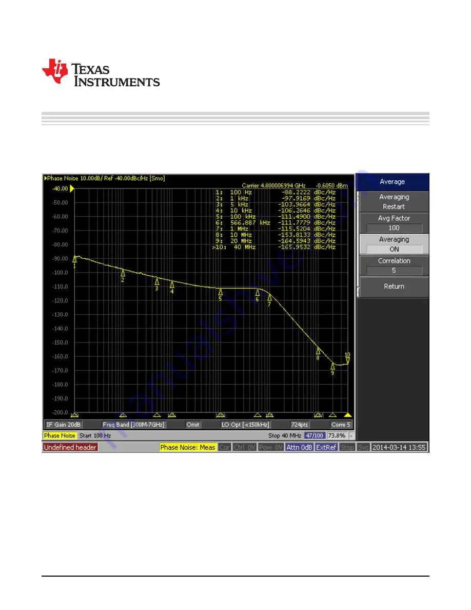 Texas Instruments LMX2492 User Manual Download Page 16