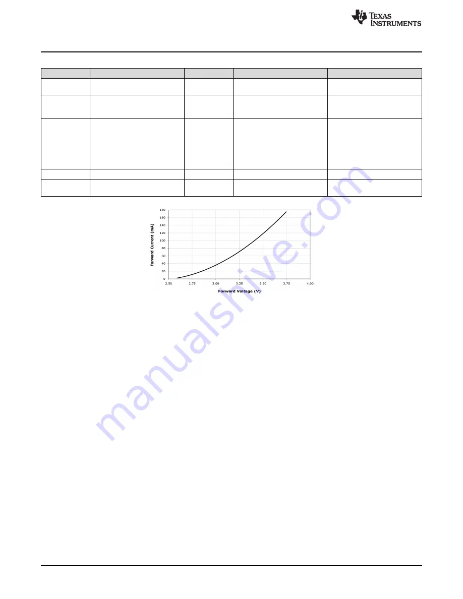 Texas Instruments LP8860-Q1 Скачать руководство пользователя страница 40