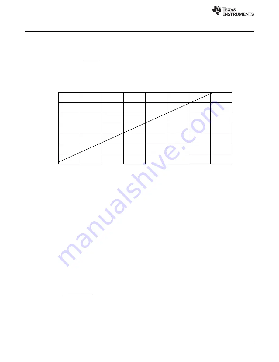 Texas Instruments LP8862-Q1EVM Скачать руководство пользователя страница 10