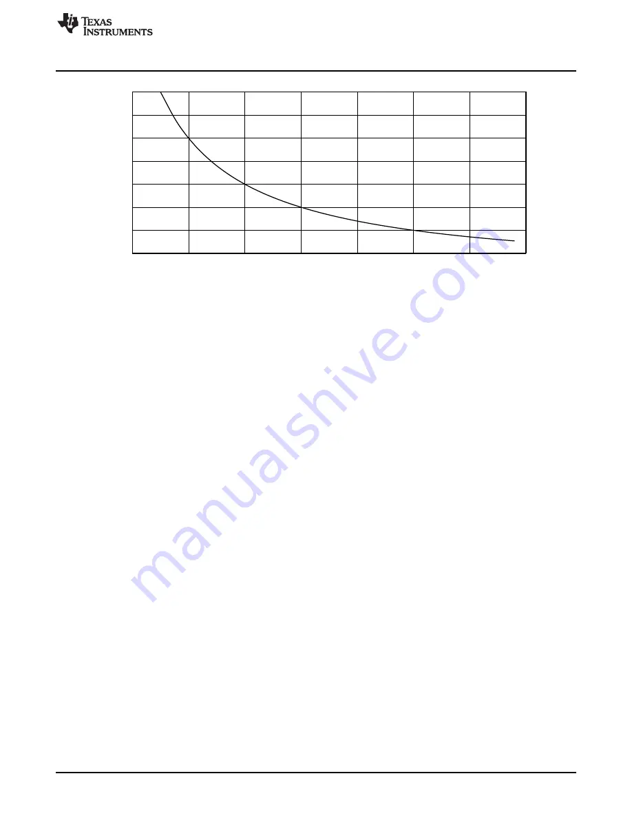 Texas Instruments LP8862-Q1EVM Скачать руководство пользователя страница 11