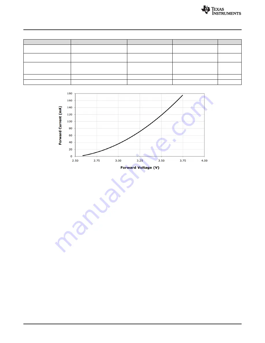 Texas Instruments LP8862-Q1EVM Скачать руководство пользователя страница 16