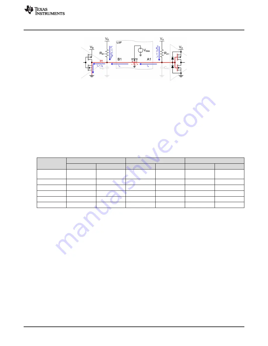 Texas Instruments LSF-EVM Скачать руководство пользователя страница 5