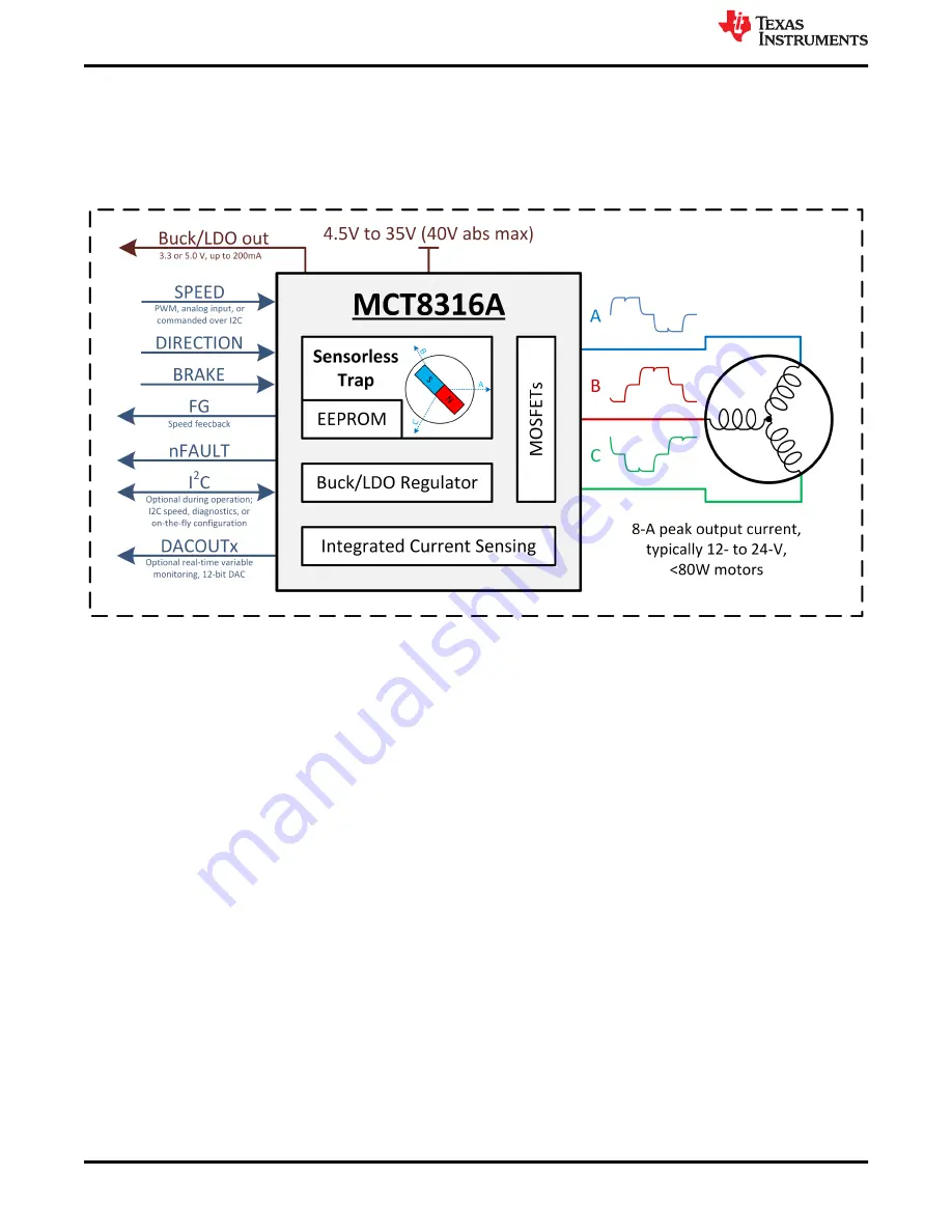 Texas Instruments MCT8316A Tuning Manual Download Page 2