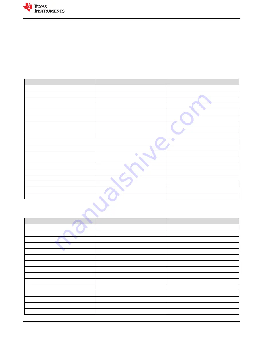 Texas Instruments MCT8316A Tuning Manual Download Page 5