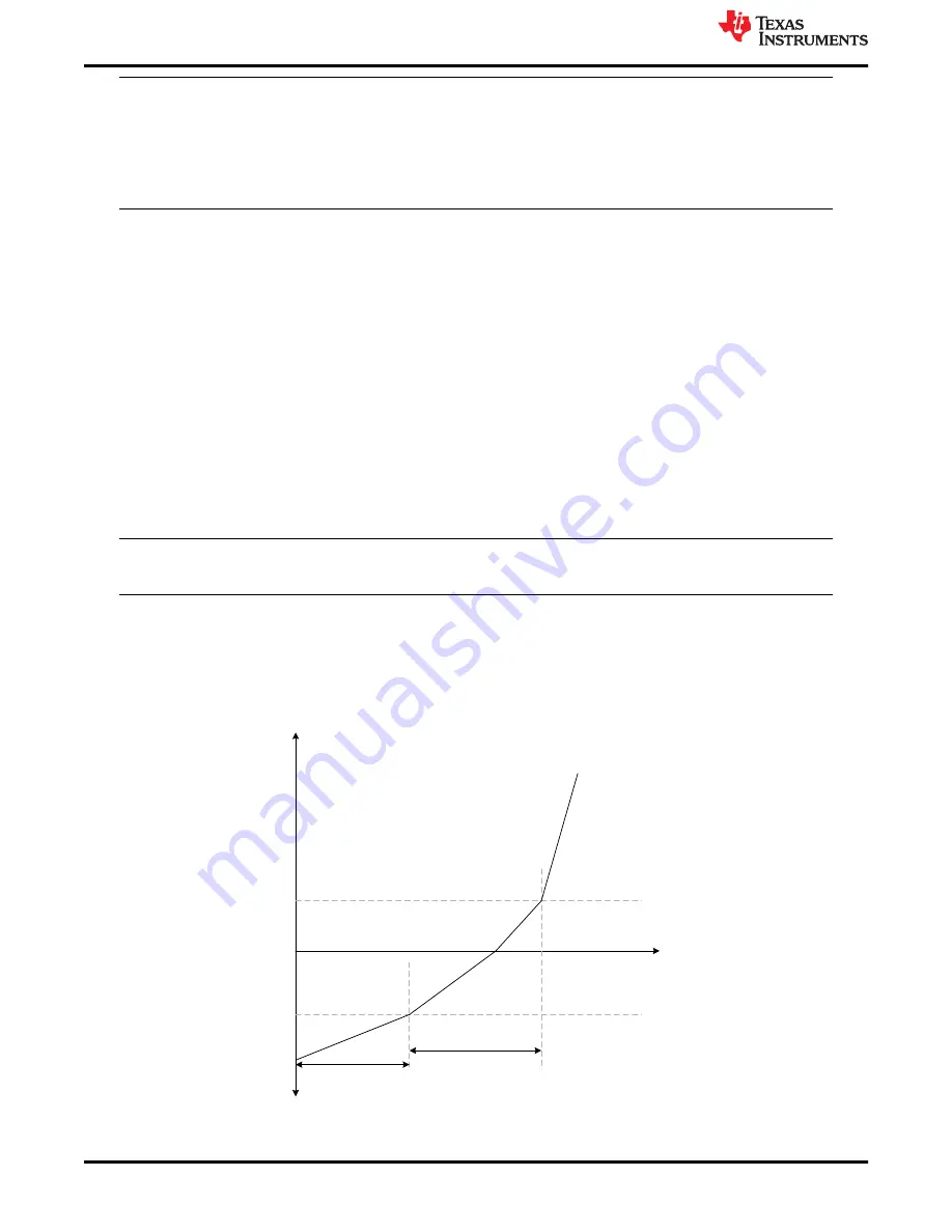 Texas Instruments MCT8316A Tuning Manual Download Page 14