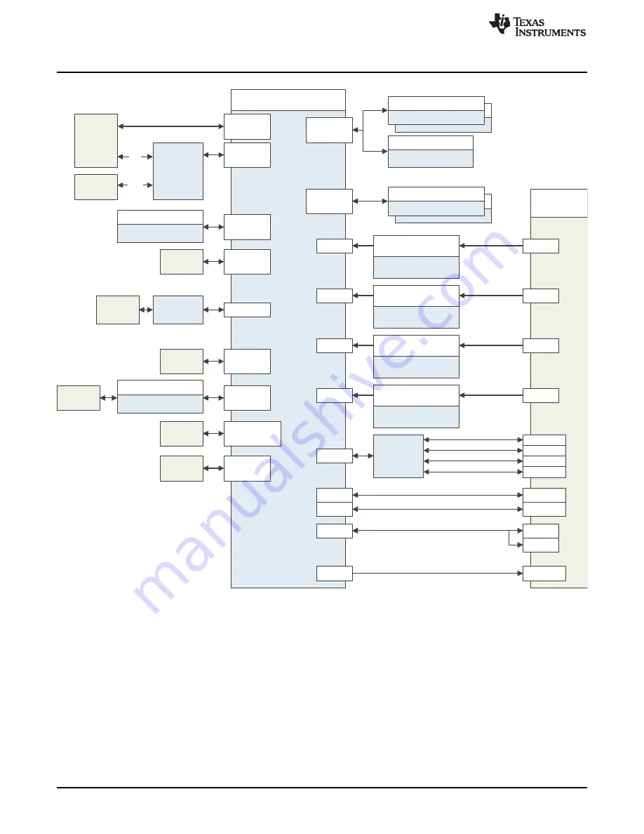 Texas Instruments MMWCAS-DSP-EVM Скачать руководство пользователя страница 4