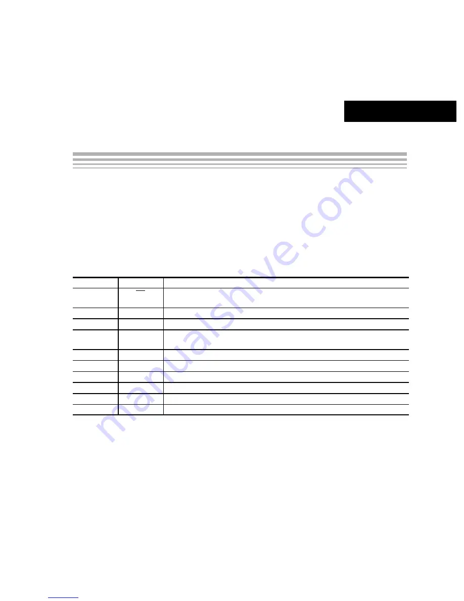 Texas Instruments Modular MSOP8 EVM User Manual Download Page 10