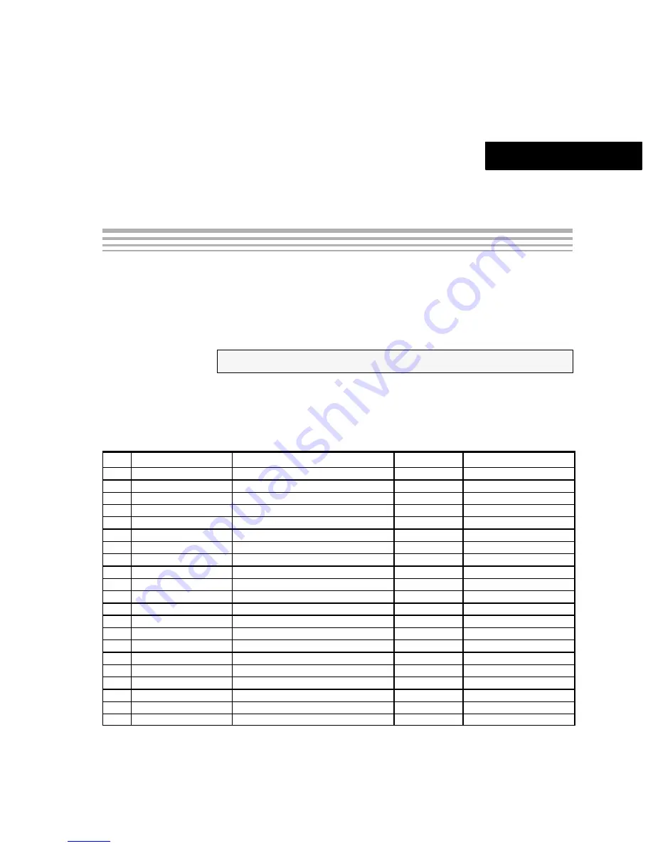 Texas Instruments Modular MSOP8 EVM User Manual Download Page 16