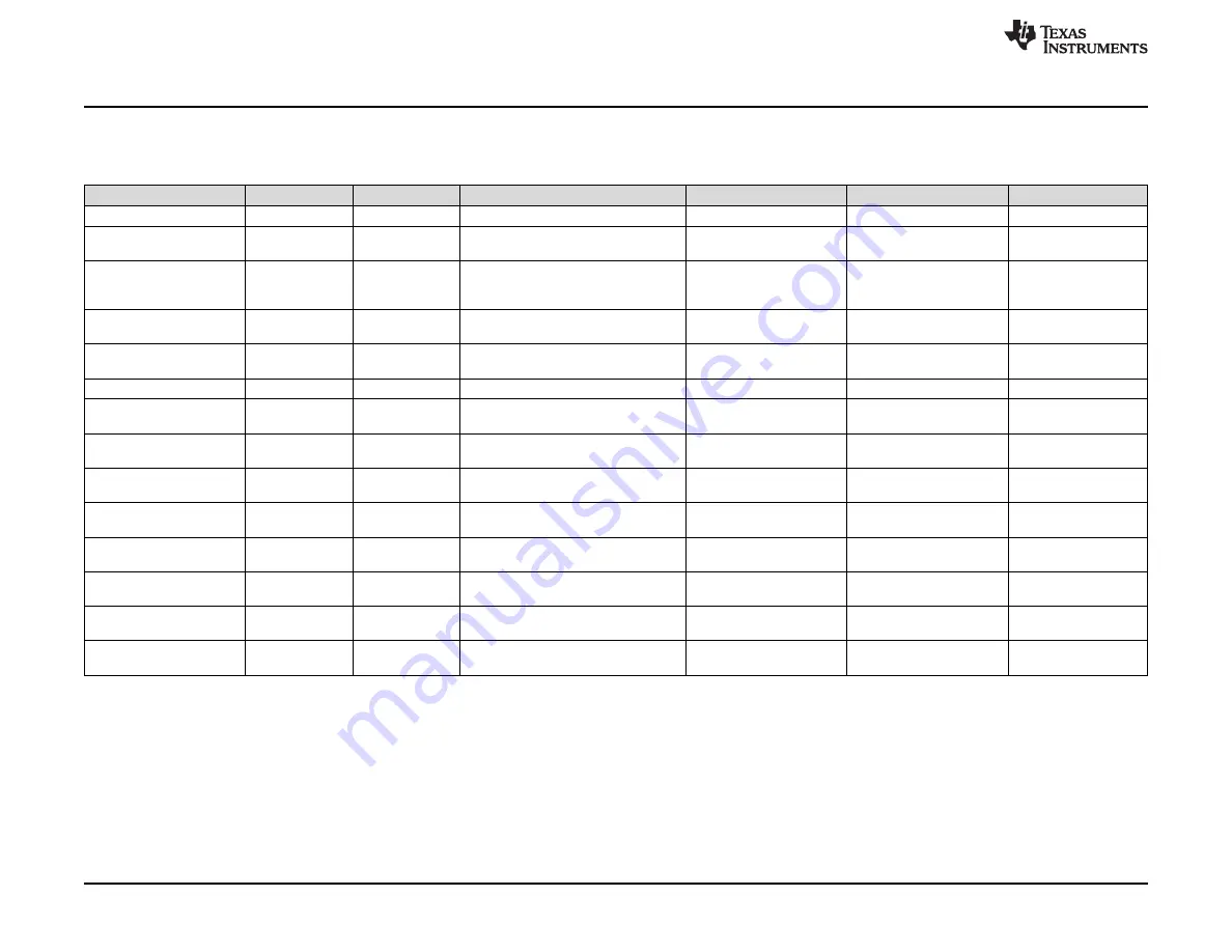 Texas Instruments MSA011 Скачать руководство пользователя страница 4