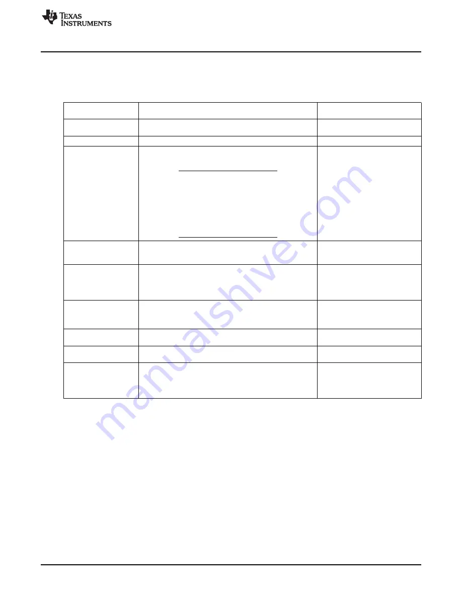 Texas Instruments MSP-EXP430F5529 User Manual Download Page 19