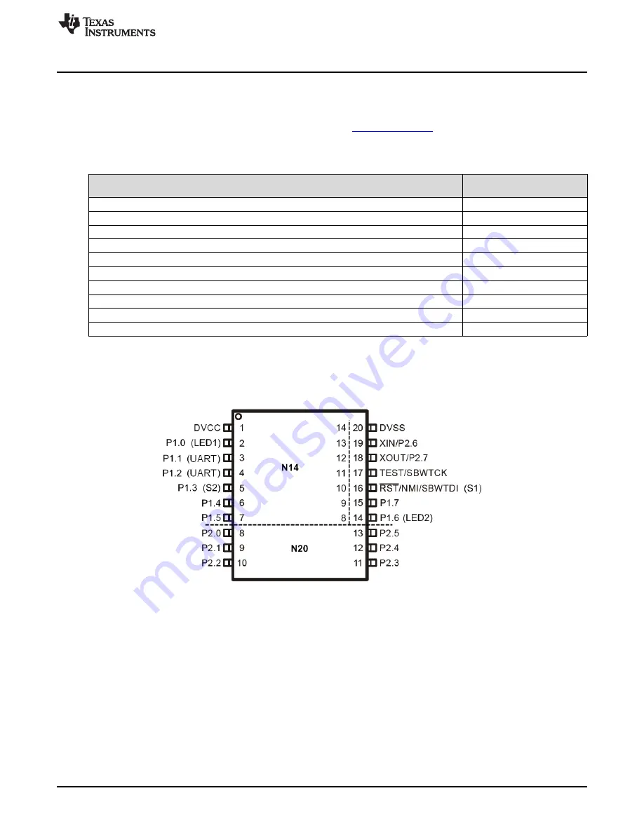 Texas Instruments MSP-EXP430G2 User Manual Download Page 13