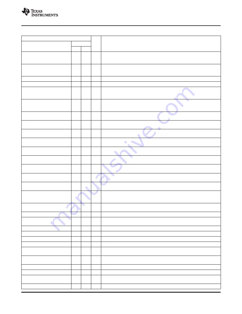 Texas Instruments MSP430F663x Manual Download Page 13