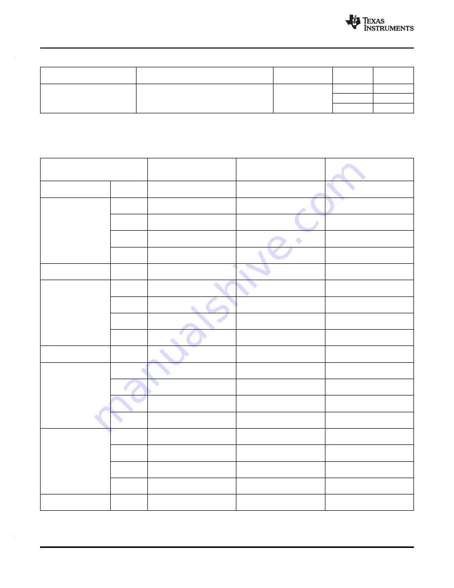 Texas Instruments MSP430F663x Manual Download Page 18