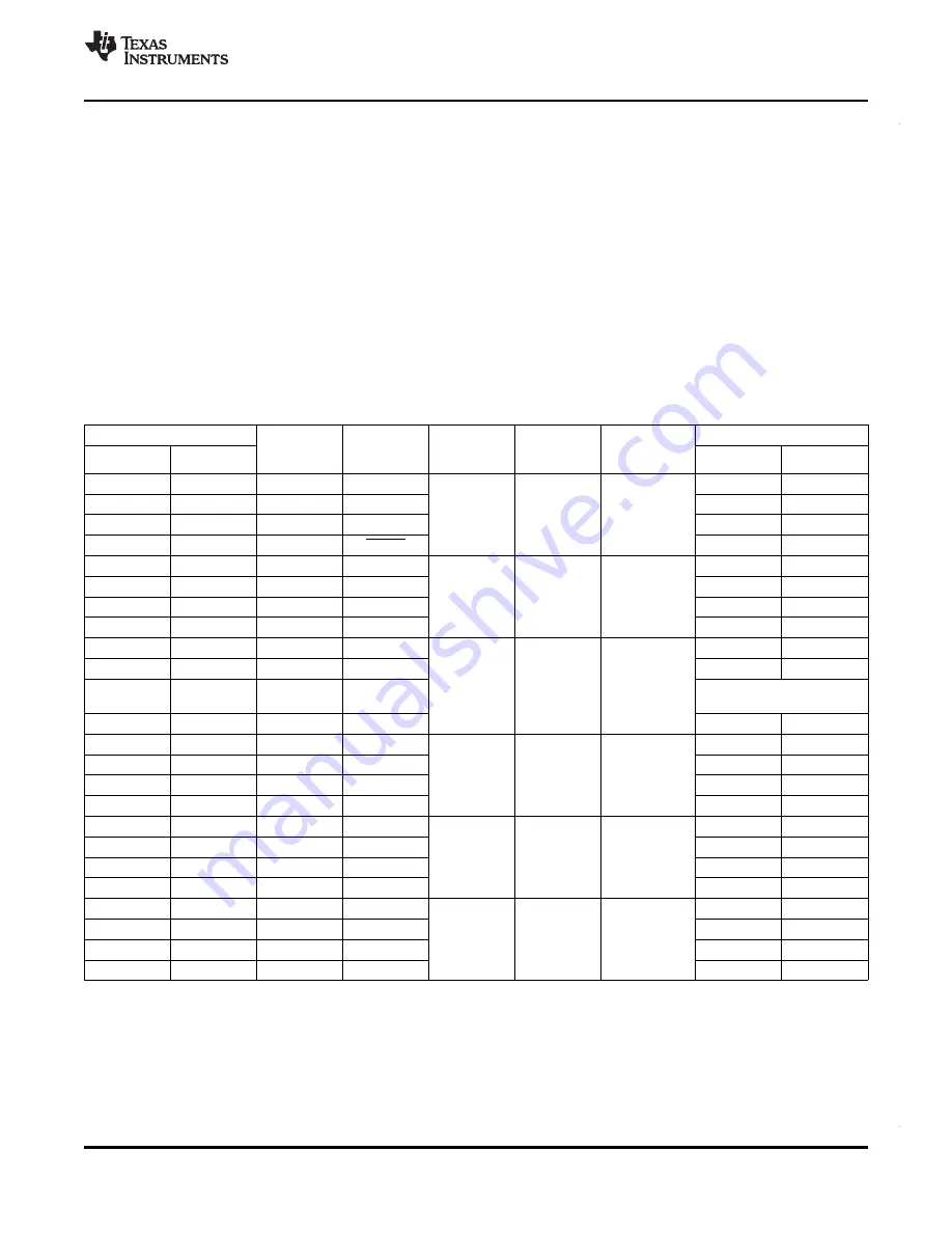 Texas Instruments MSP430F663x Manual Download Page 25