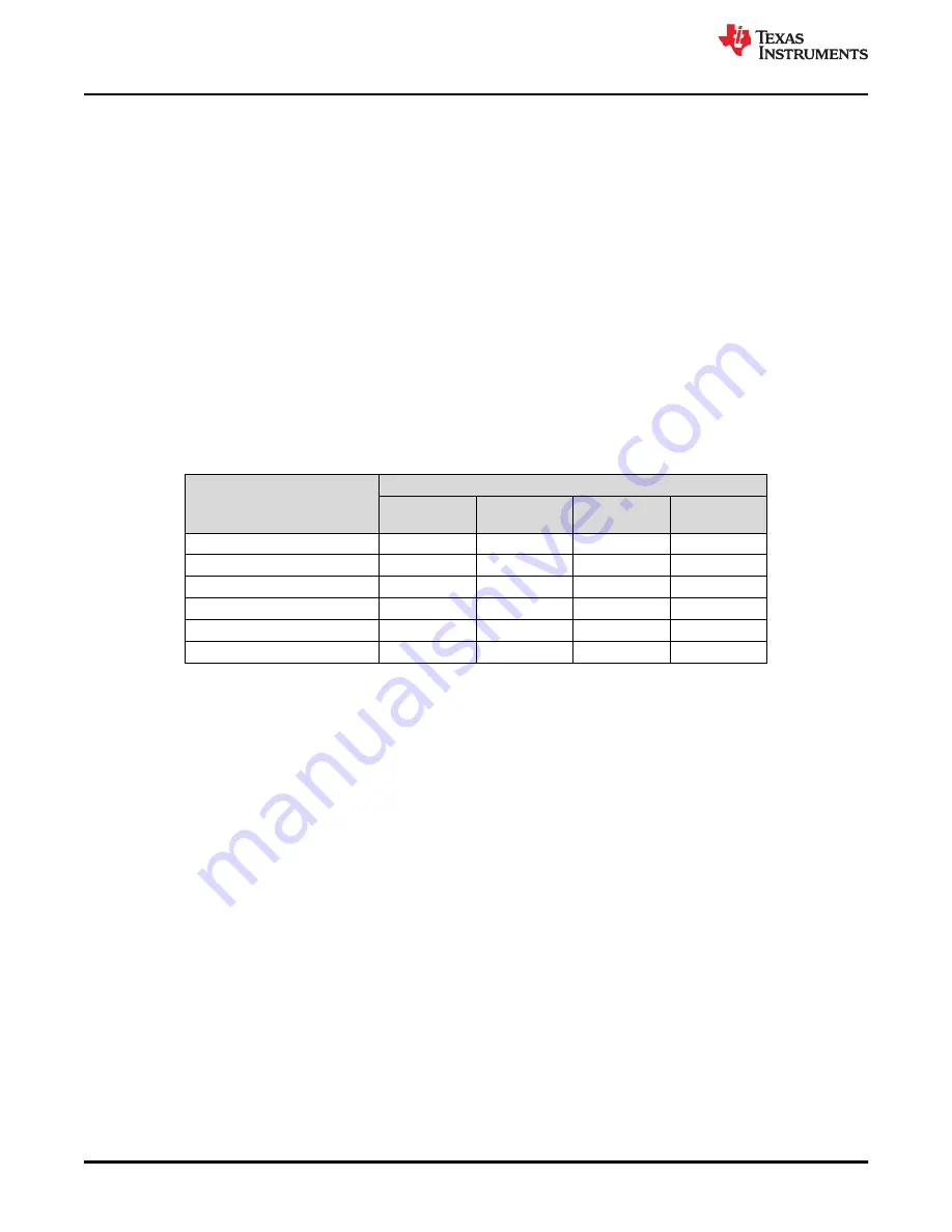 Texas Instruments MSP430FR6047 User Manual Download Page 10