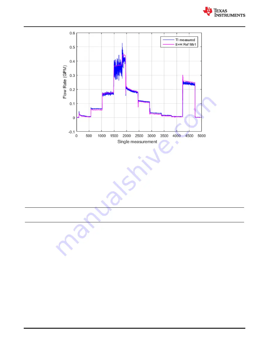 Texas Instruments MSP430FR6047 User Manual Download Page 18