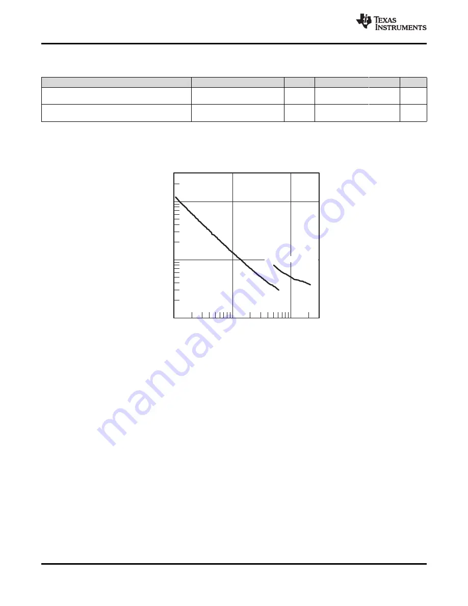 Texas Instruments MSP430G2203 Datasheet Download Page 26