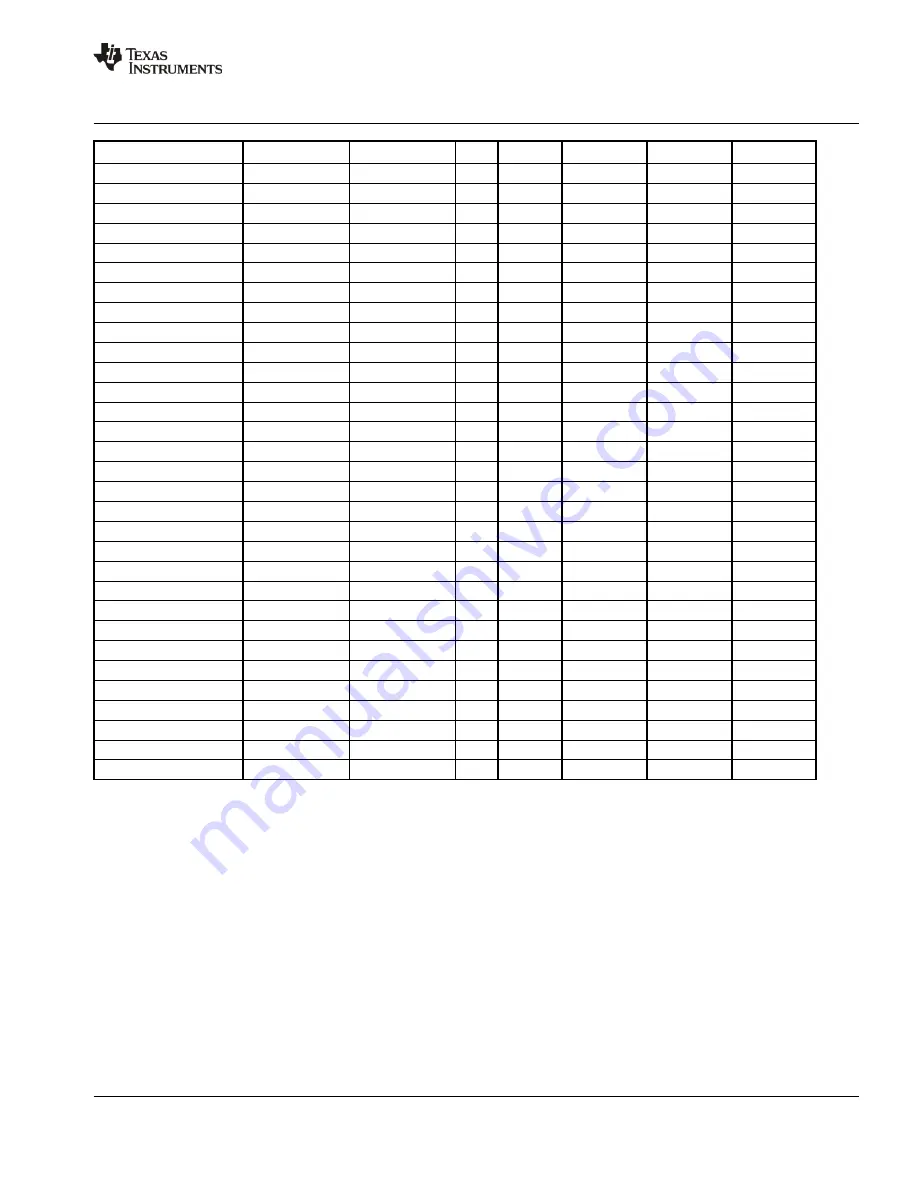 Texas Instruments MSP430G2203 Datasheet Download Page 79