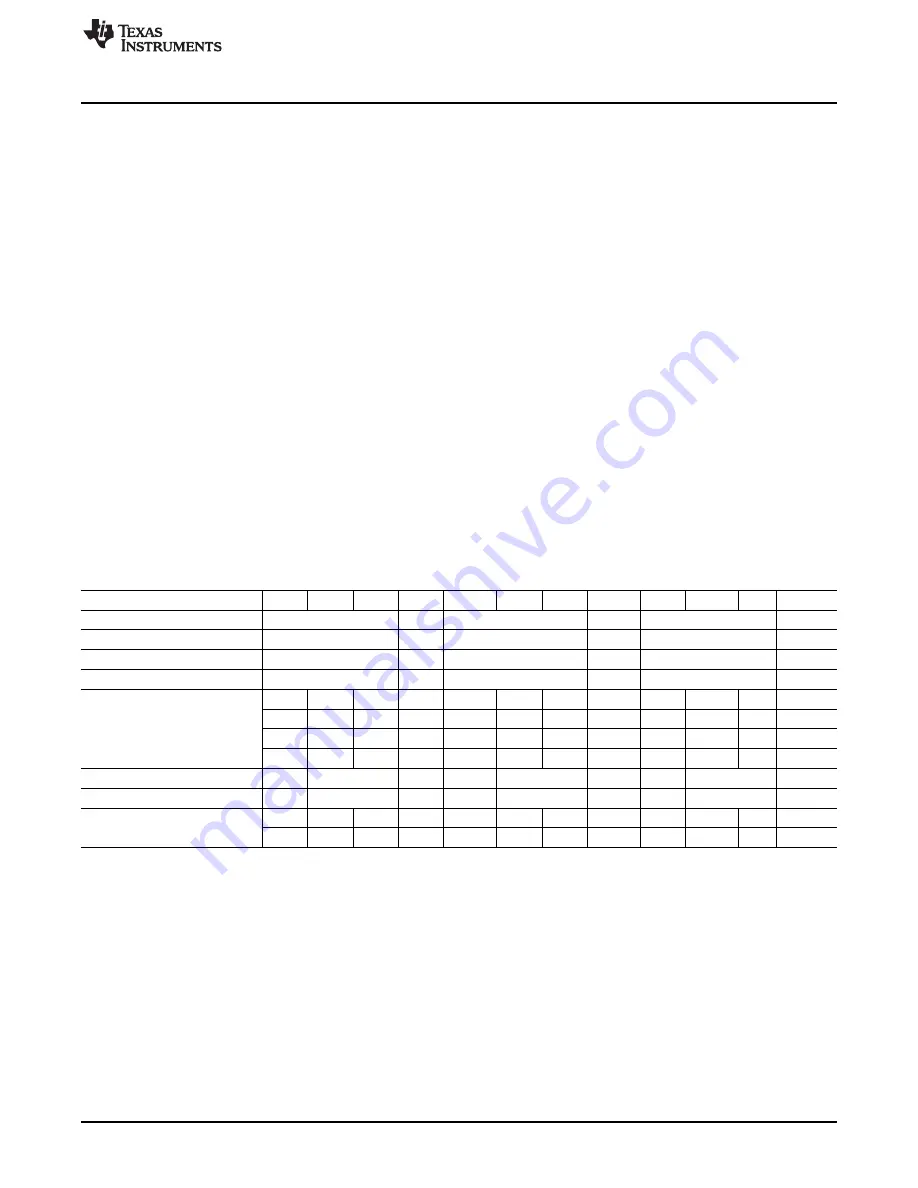 Texas Instruments OMAP36 Series Technical Reference Manual Download Page 1223