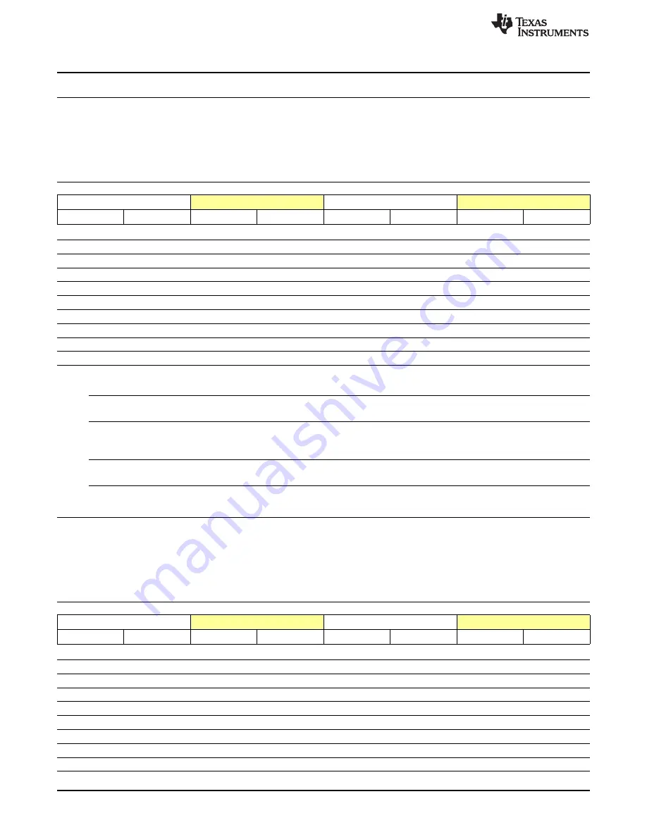 Texas Instruments OMAP36 Series Technical Reference Manual Download Page 1398