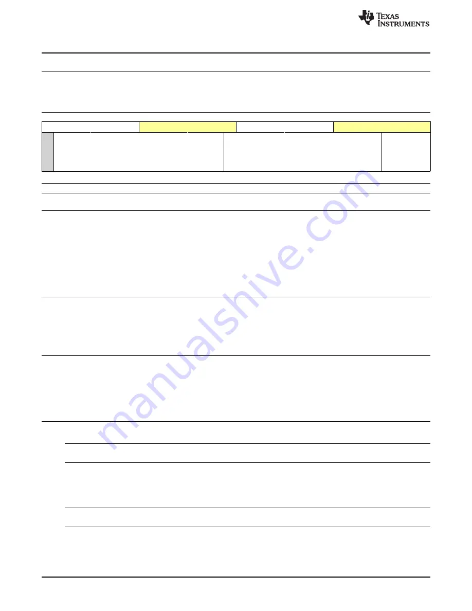 Texas Instruments OMAP36 Series Technical Reference Manual Download Page 1400