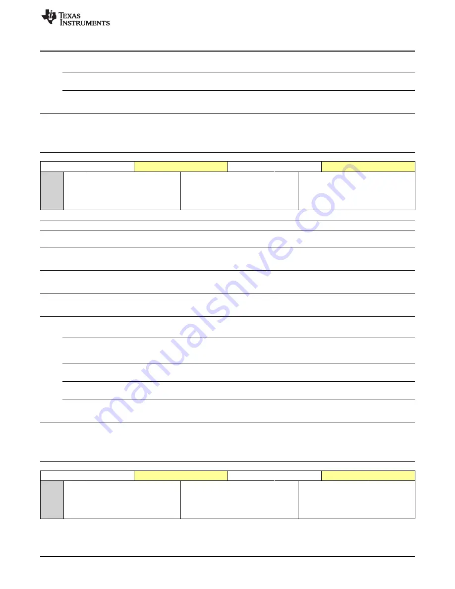 Texas Instruments OMAP36 Series Technical Reference Manual Download Page 1445