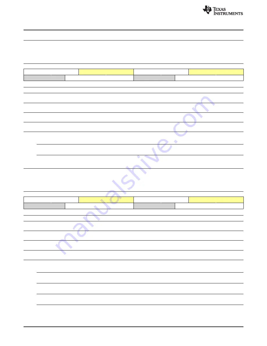 Texas Instruments OMAP36 Series Technical Reference Manual Download Page 1466