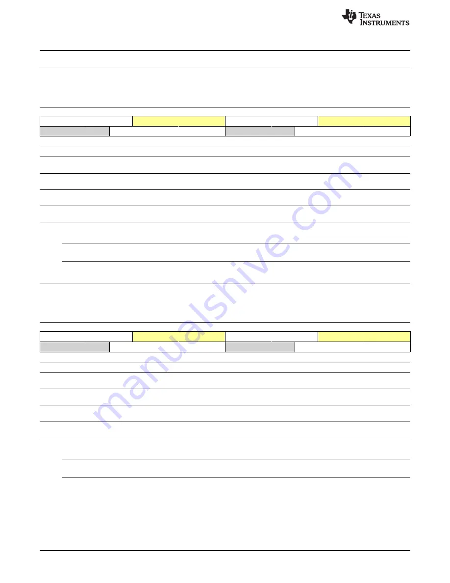 Texas Instruments OMAP36 Series Technical Reference Manual Download Page 1470