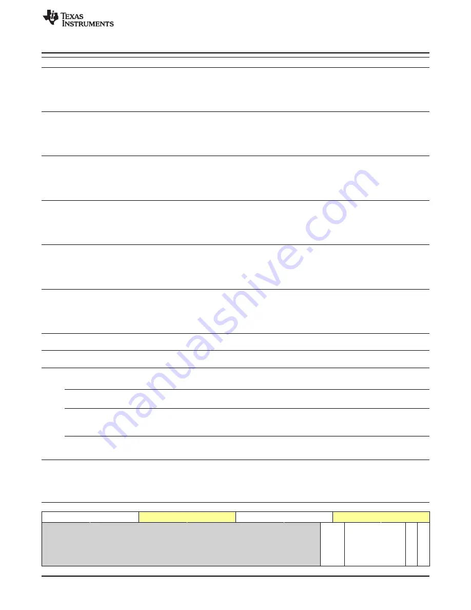 Texas Instruments OMAP36 Series Technical Reference Manual Download Page 1479